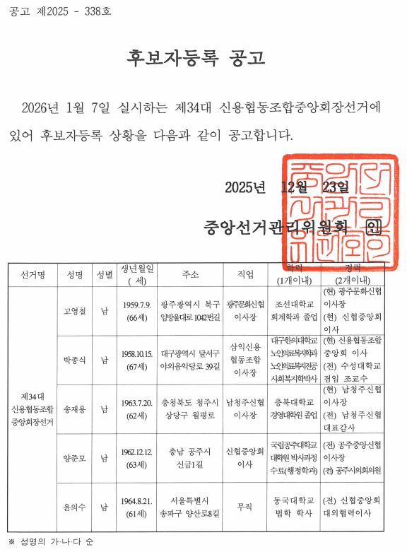 후보자등록 공고