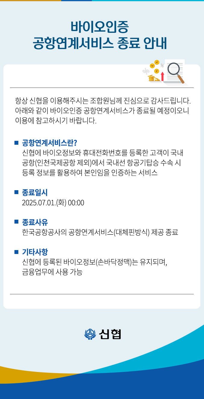 바이오인증 공항연계서비스 종료 안내 항상 신협을 이용해주시는 조합원님께 진심으로 감사드립니다. 아래와 같이 바이오인증 공항연계서비스가 종료될 예정이오니 이용에 참고하시기 바랍니다. 공항연계서비스란? 신협에 바이오정보와 휴대전화번호를 등록한 고객이 국내 공항(인천국제공항 제외)에서 국내선 항공기탑승 수속 시 등록 정보를 활용하여 본인임을 인증하는 서비스 종료일시 2025.07.01.(화)00:00 종료사유 한국공항공사의 공항연계서비스(대체핀방식) 제공 종료 기타사항 신협에 등록된 바이오정보(손바닥정맥)는 유지되며, 금융업무에 사용 가능 신협